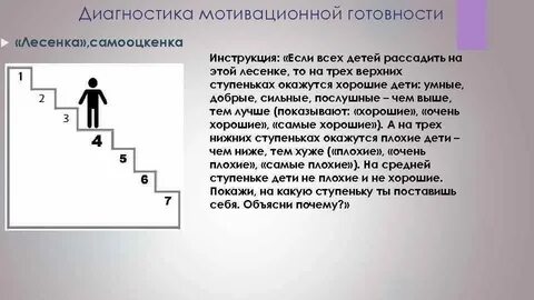 Лесенка самооценки щур