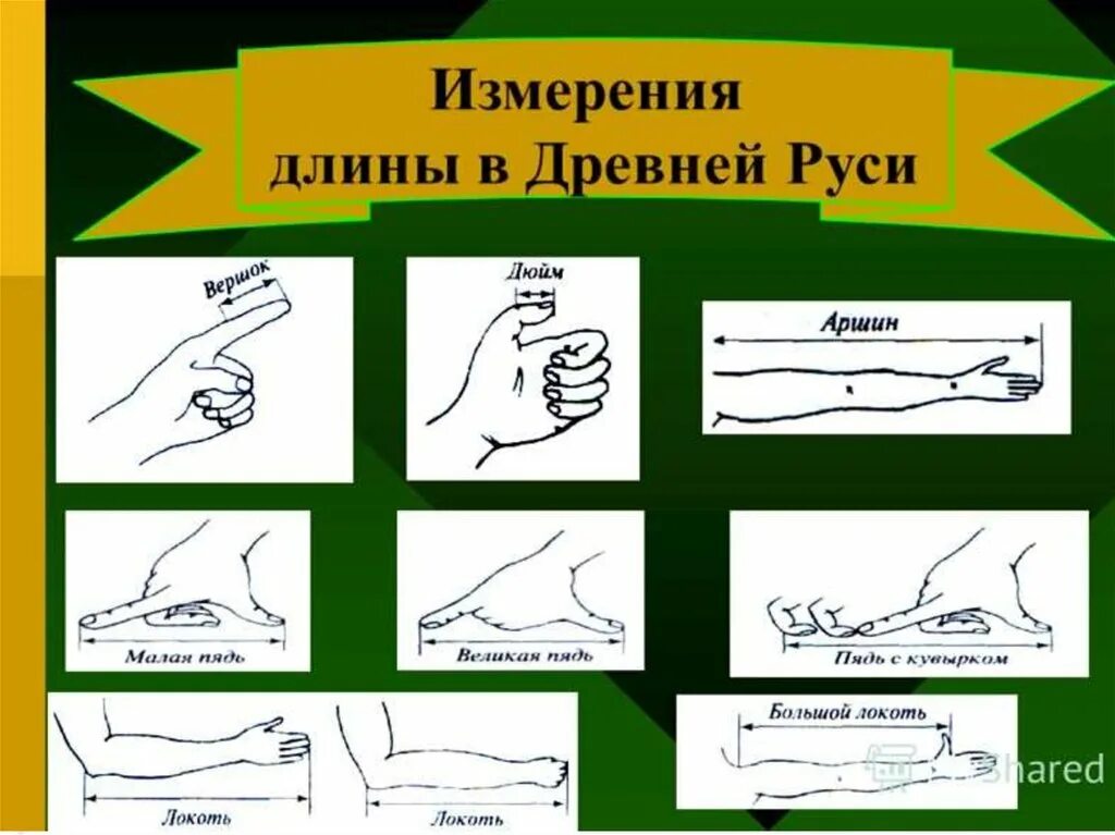 Измерения древности. Древние меры длины. Измерение длины в древней Руси. Способы измерения длины. Меры Домны древней Руси.