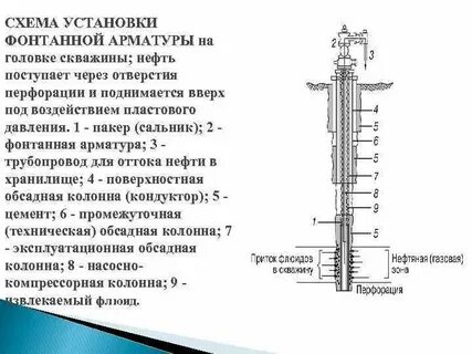 Скважина реферат