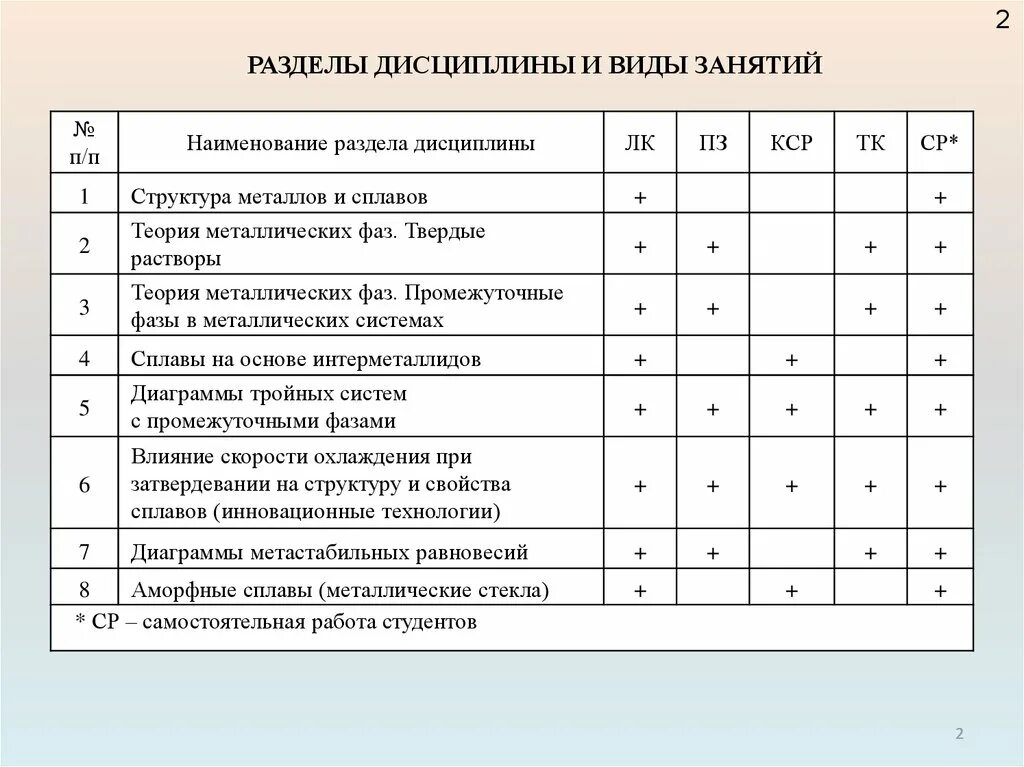 Технология обработки материалов тесты. Материаловедение и технологии перспективных материалов. Перспективные технологии обработки материалов таблица. Таблица актуальные и перспективные технологии обработки материалов. Перспективные технологии обработки материалов 6 класс.