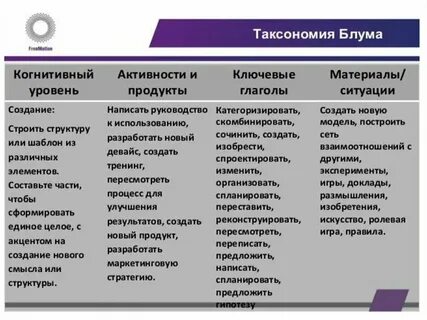 Таксонометрия