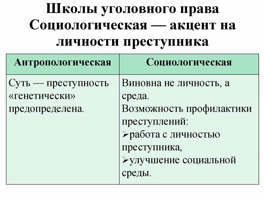 Криминология с уголовным правом. Социологическая школа криминологии. Уголовно социологическая школа.