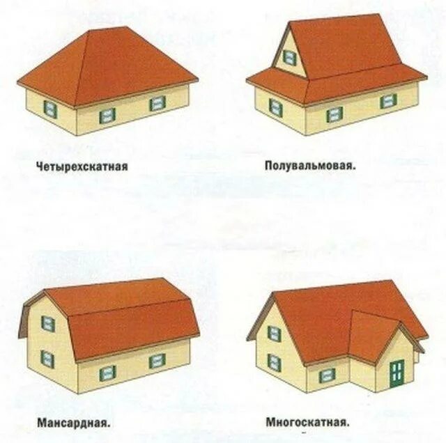 Какую форму имеет дом. Варианты крыш. формы крыш. форма крыши для частных. типы крыш домов.
