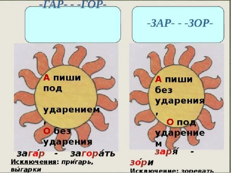 Исключение гар гор зар зор. Зар зор под ударением. зар без ударения. зар зор исключения. зар зор без ударения.