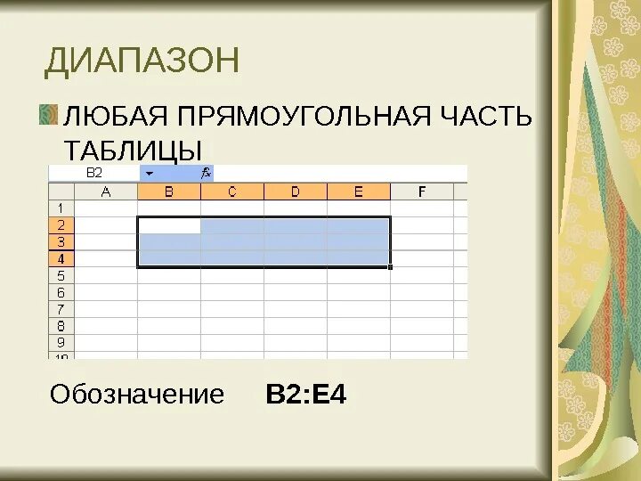 Любая прямоугольная часть. Части таблицы. Части таблицы названия. Как называется прямоугольная часть электронной таблицы?. Диапазон это прямоугольная часть таблицы.