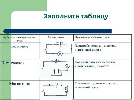 Схема теплового тока