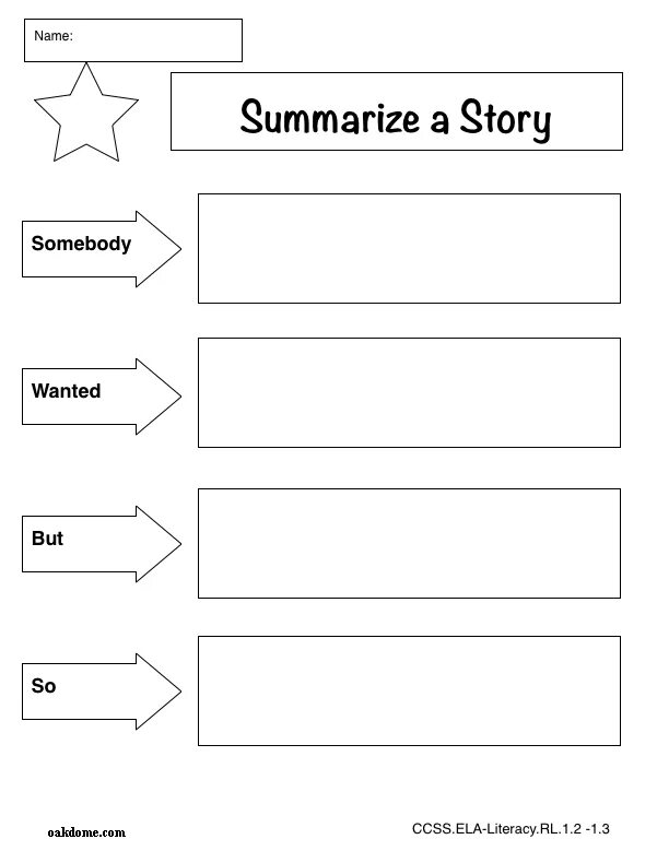 How to write a Summary to a story. Summarizing иллюстрация. Шаблон для writing task. Summary of narration.
