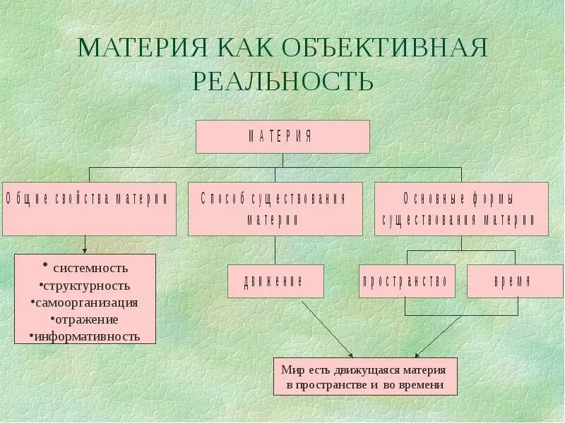 Категория для обозначения объективной реальности. Материя как объективная реальность. Материя объективная реальность. Материя как категория объективной реальности. Объективная реальность.