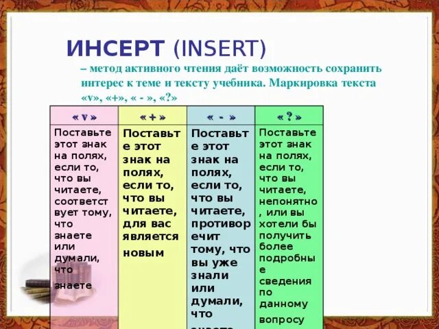 Таблица инсерт. Приём инсерт на уроках в начальной школе. Технология инсерт. Метод активного чтения. Методика инсерт.
