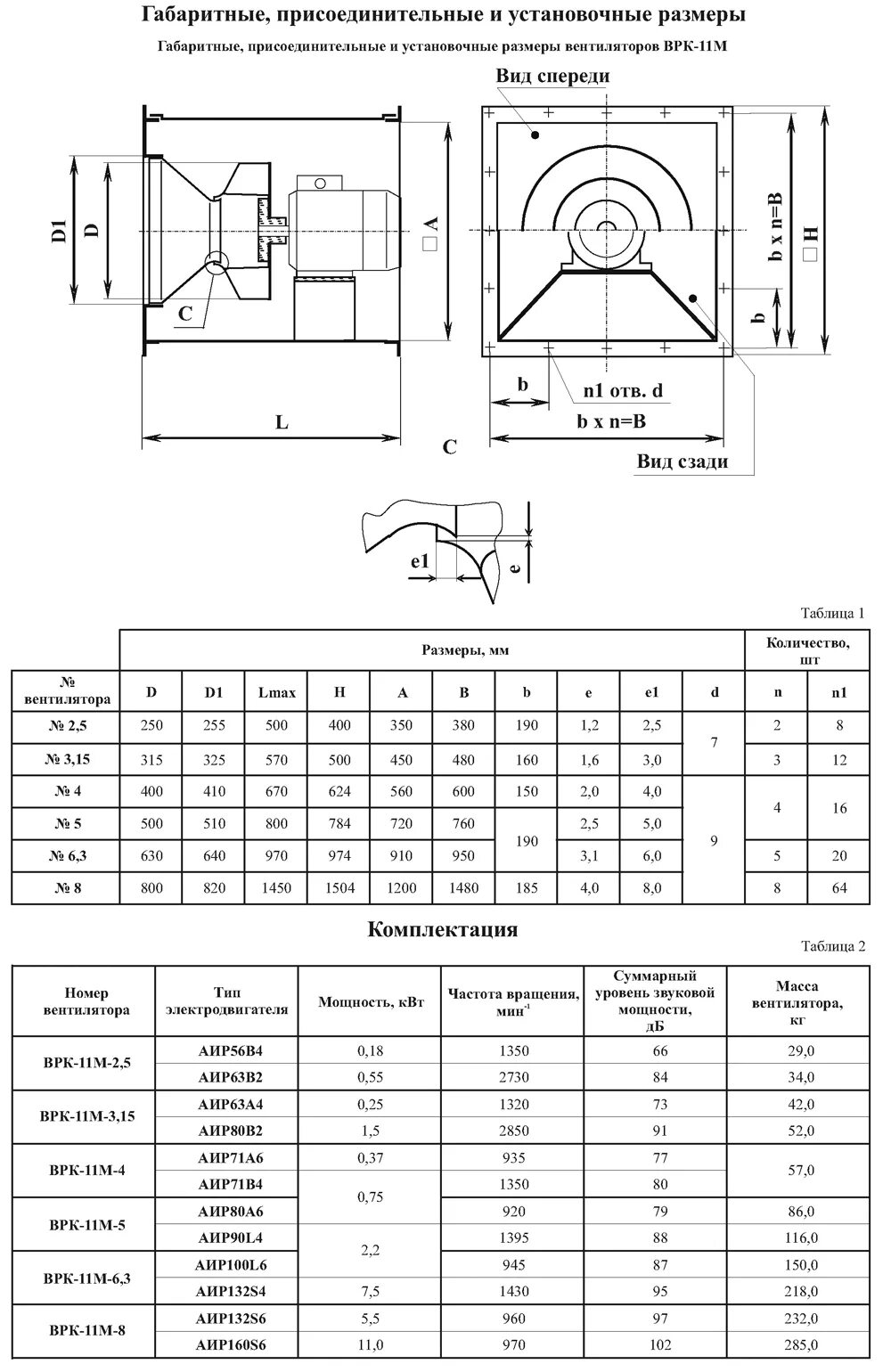 АИР 63в4 чертежи. Таблица размеров промышленных вентиляторов. Установочные и присоединительные Размеры. Габаритные установочные и присоединительные Размеры.