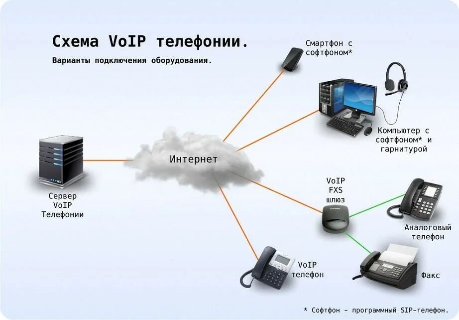 Схемы ips. Схемы ips
