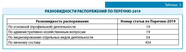 Распоряжение с таблицей. Подвиды распоряжений. Разница приказа и распоряжения. Распоряжение и приказ в чем разница. Отличие приказа от приказания.