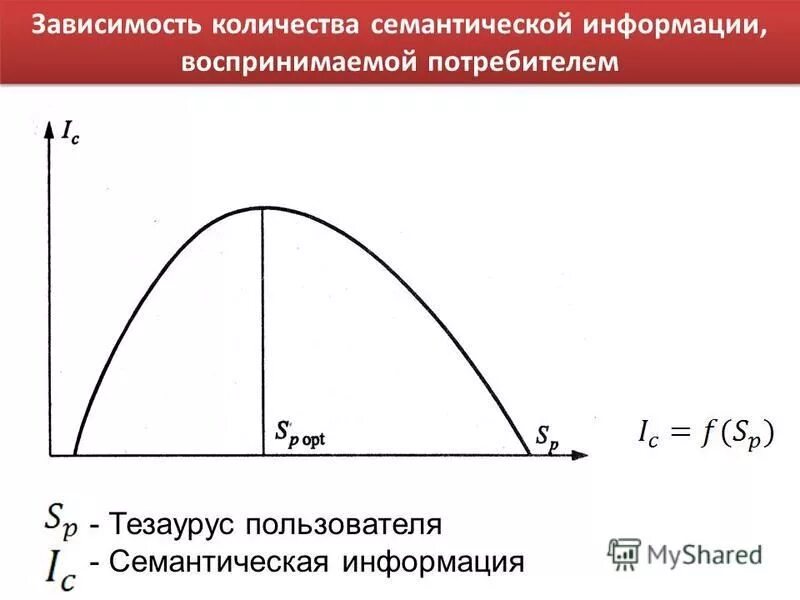 Схема зависимости чисел