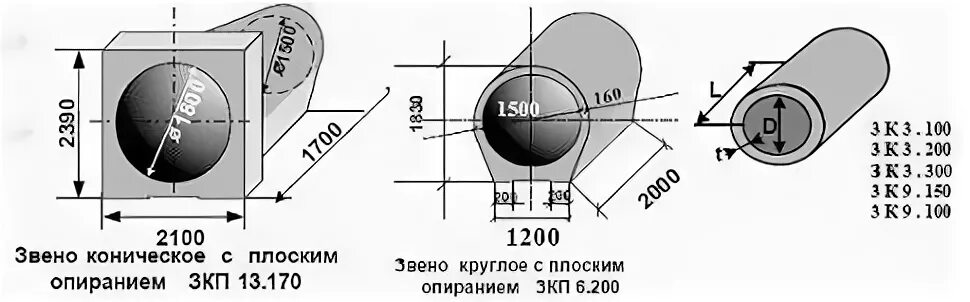 200 3 100 30 2 100