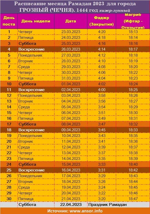 Какого числа начинается рамадан в 2025. Какого числа начинается рамадан в 2025
