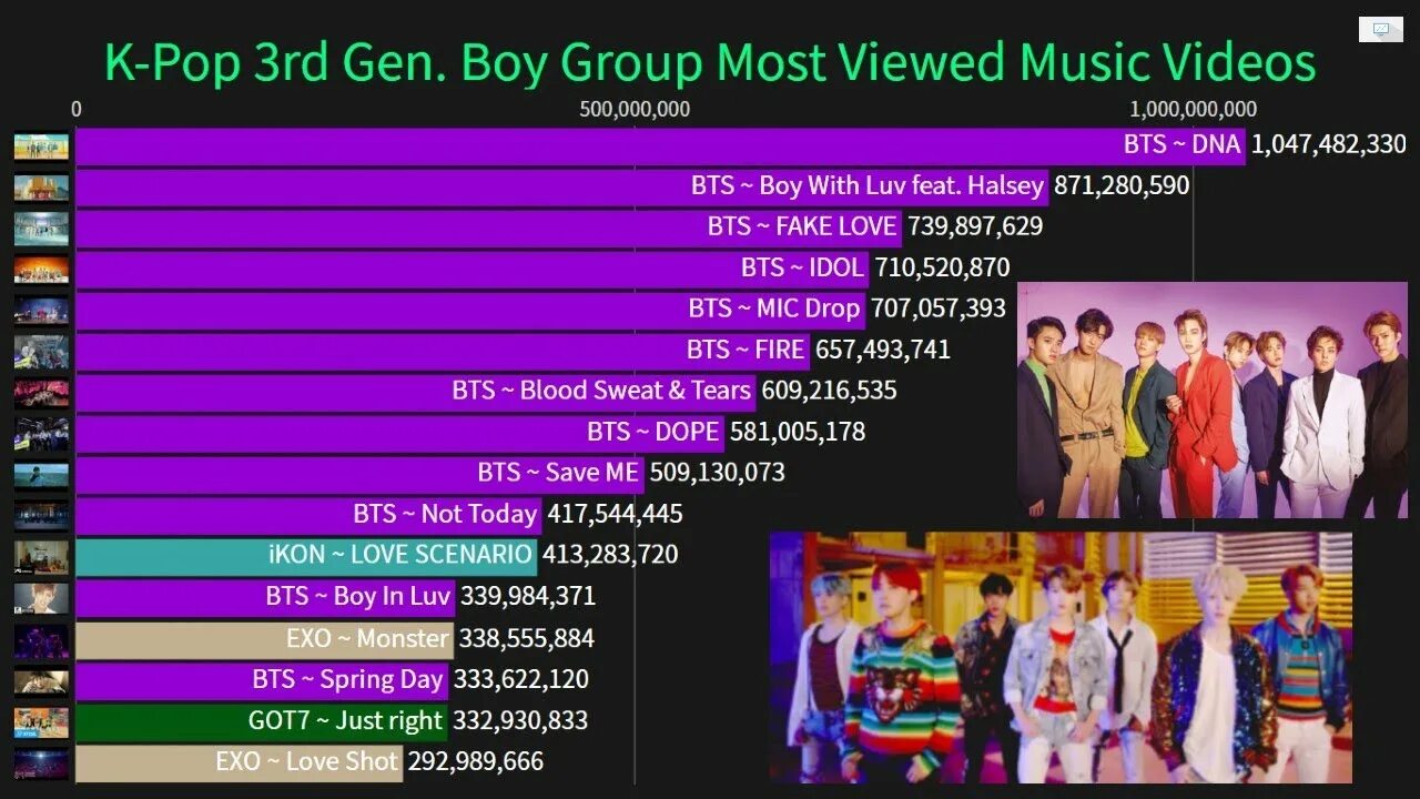 Поколение k pop групп. Группы 4 поколения k Pop список. Корейские поп группы список. Поколения кпоп. Группы 3 поколения кпоп.