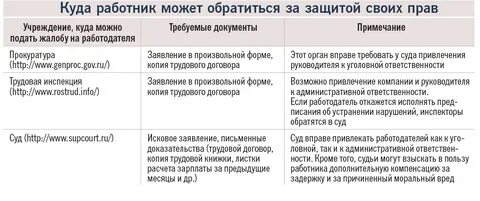 Куда обращаться на работодателя