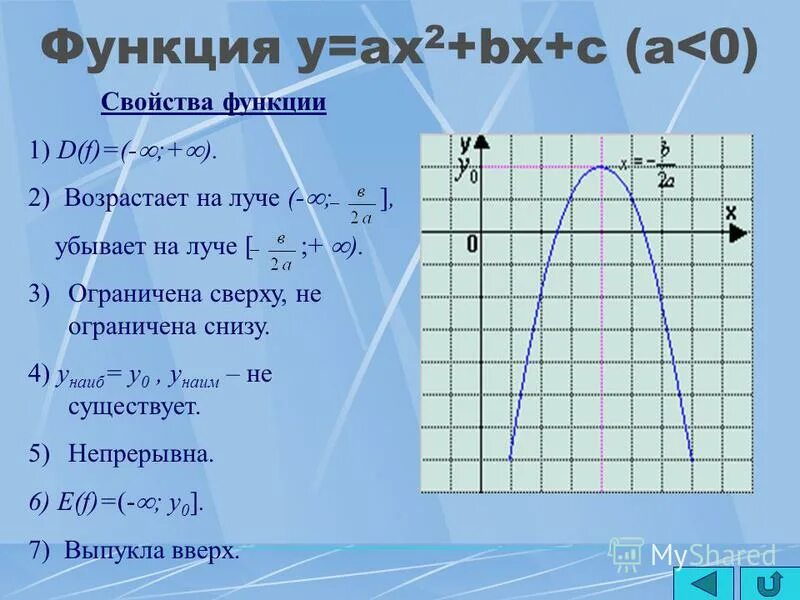 Свойства функции k 0