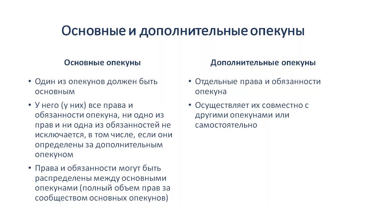 Главный опекун. Влияет ли опекунство на наследство. Имеет ли право опекаемый на долю наследства опекунов. Имеет ли право на наследство опекаемый после смерти опекуна.