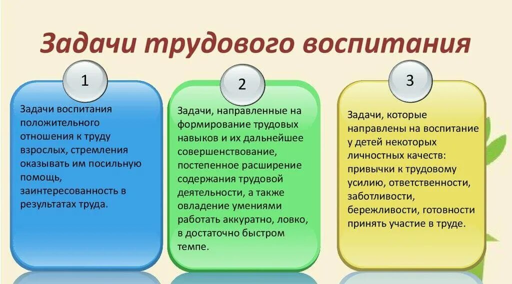 Задачи воспитания по возрастам. Цели и задачи трудового воспитания. Задачи трудового воспитания дошкольников. Цели и задачи трудового воспитания дошкольников. Задачи трудового воспитания школьников.