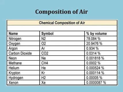 Air name