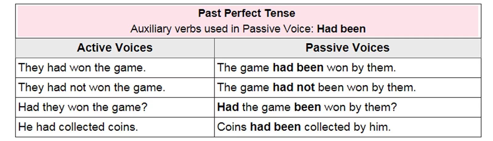 Perfect пассивного залога. Пассивный залог present perfect. present perfect active and passive. пассивный залог презент перфект. present perfect passive voice примеры.