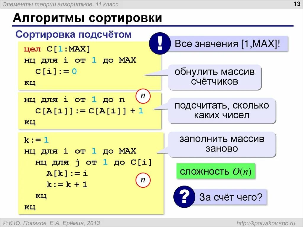 Сортировка подсчетом Паскаль алгоритм. Сортировка подсчётом c++ код. Сортировка методом подсчета. Сортировка подсчетом с++.