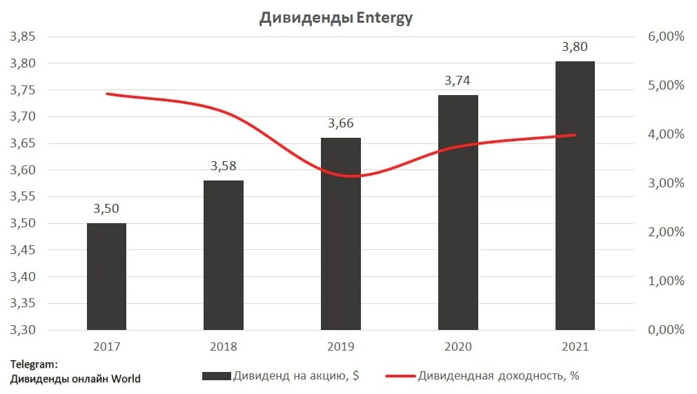 Календарь дивидендов в 2024 году. Башнефть дивиденды 2022. Дивиденд эпл 2022. Детский мир дивиденды в 2022. Удмуртнефть дивиденды 2022.