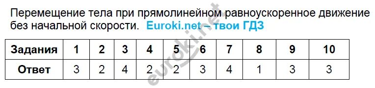 Контрольная по теме движения 9 класс