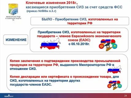 Фсс возмещение сиз