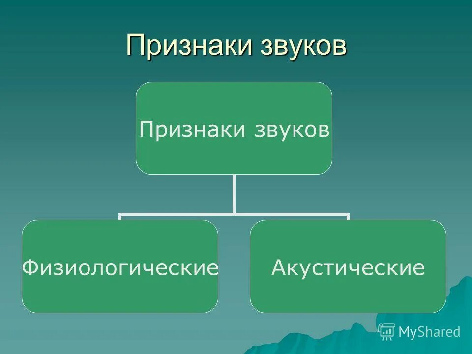 Функции звука речи. Акустические признаки звуков. Признаки природы. Функции звуков речи. Три аспекта изучения звуков речи.