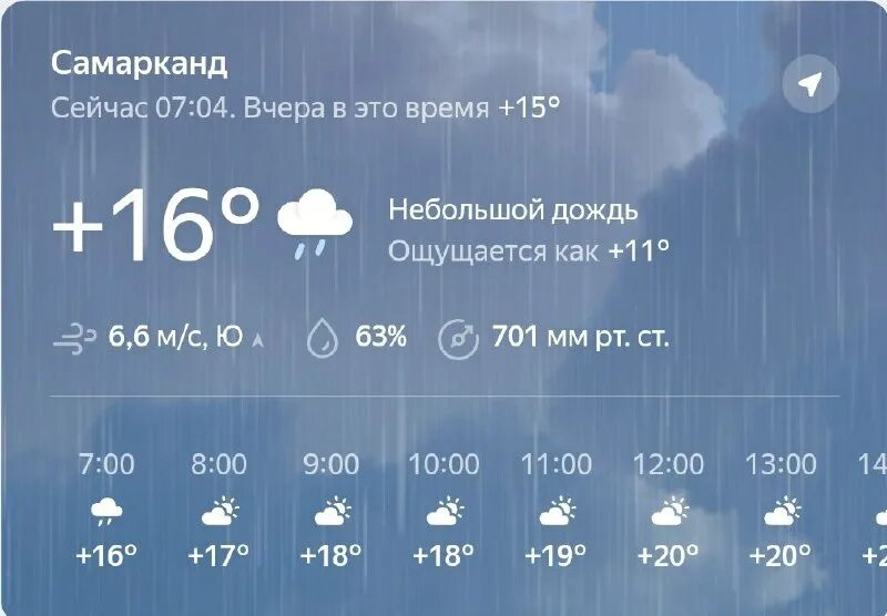 Кисловодск погода в ноябре 2023