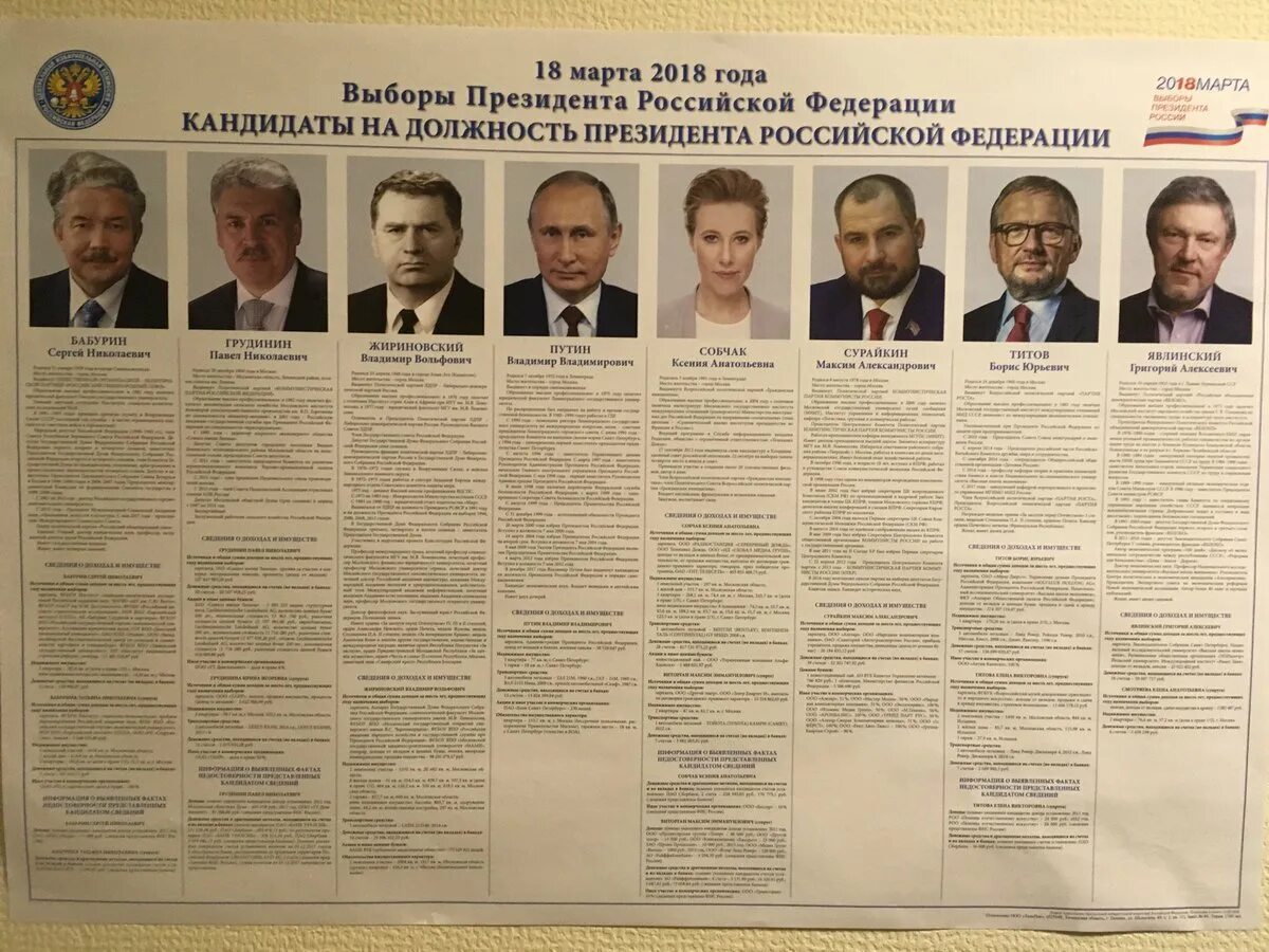 Даты президентов россии. Кандидаты в президенты России 2000. Претенденты на выборах президента в 2000 году. Выборы президента 2000 года в России кандидаты. Кандидаты в президенты в 1998 году в России.