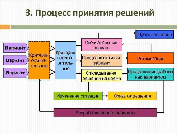 Основной целью подготовки проекта является