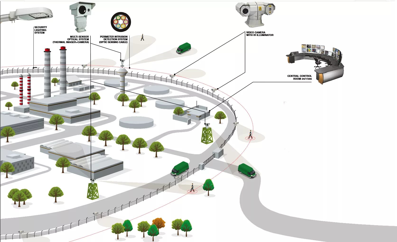 Камеры технопарк. Схема охранной системы периметра. Схема охранного освещения. Система охранного освещения периметра. Схема подключения освещения периметра.