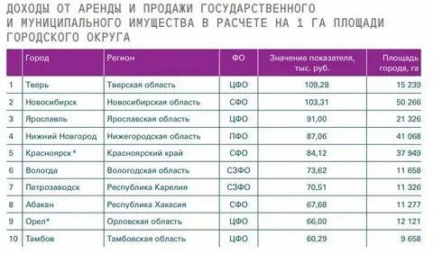 Список организаций красноярска
