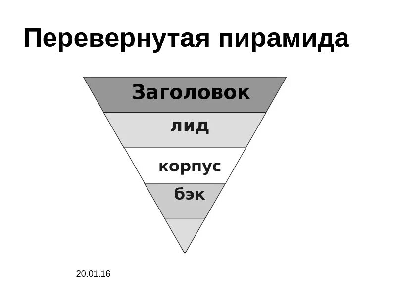 Правило перевернутой пирамиды. Структура перевернутой пирамиды. Структуры журналистского текста лид. Структура написания новости. Структура статьи заголовок лид.