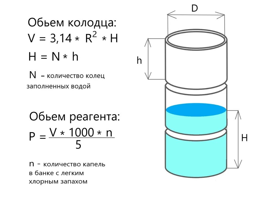 2 куба воды в литрах. Объем воды в колодце. Объем воды в кольце колодца. Объем воды в Колодезном кольце. Объем колодца в литрах.