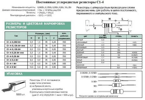 Как определить размер резистора