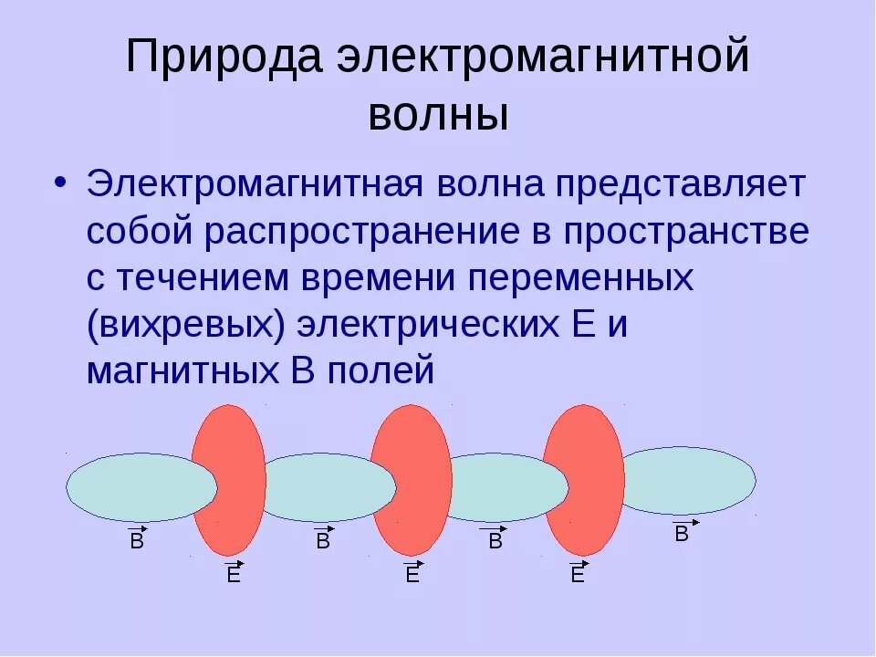 Доклад на тему электромагнитные волны. Электромагнитные волны физика 9 класс. Свойства электромагнитных волн 9 класс физика. Свойства электромагнитных волн физика 11 класс. Что такое электромагнитная воны.