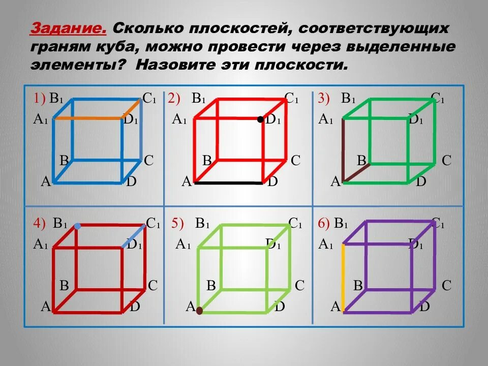 Сделать чертеж и выписать все элементы куба Стереометрия: понятие, аксиомы, теоремы, фигуры, формулы