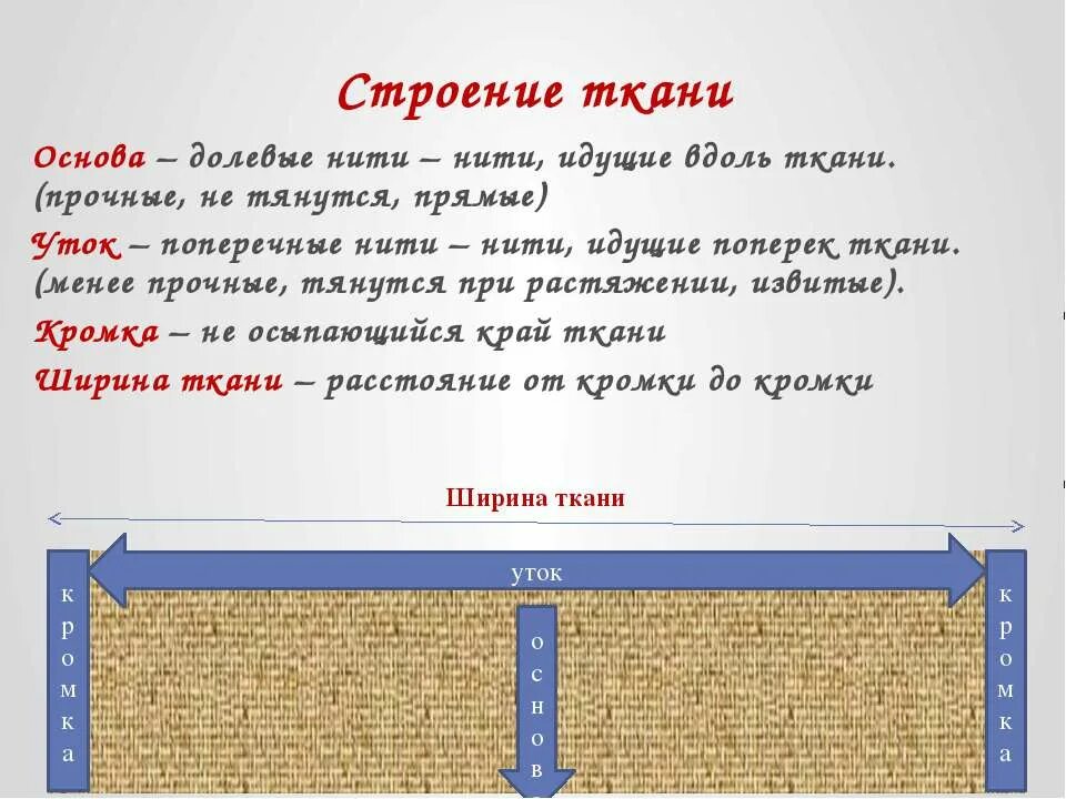 Строение ткани технология. Основа и уток ткани это. Нить основы. Ткань нить основы и утка.