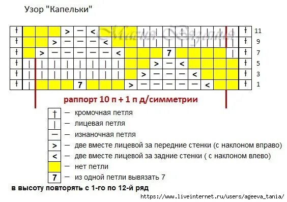 Нежный узор спицами Капельки на изнаночной глади Вязание спицами CozyHands Дзен