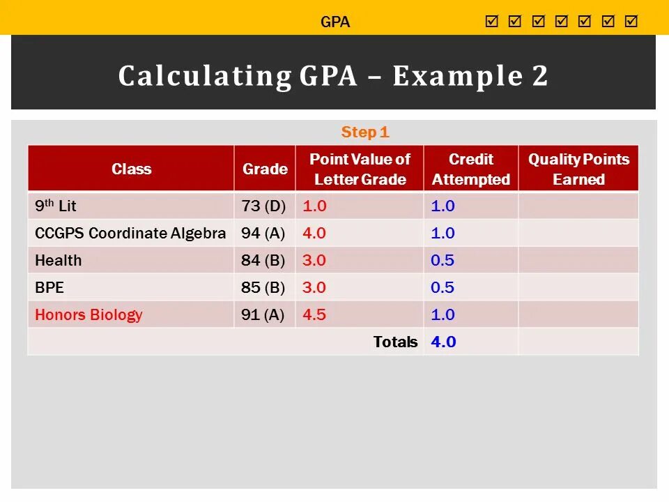Gpa это. Gpa. gpa grade point average. gpa студента что это. 4 gpa.