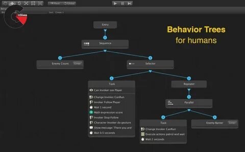 Behaviour unity