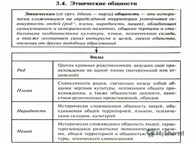 Этический вид общности это. Этнические общности. Межэтнические общности. Признаки этнической общности и примеры.