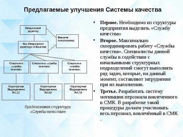 Подразделение контроля на предприятии. Организационная структура службы качества предприятия. структура службы контроля качества. структура службы качества в организации. структура отдела качества на пищевом предприятии.