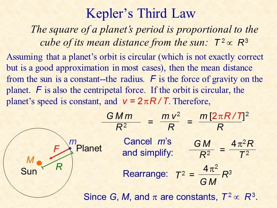 Third period. Kepler Laws. Third Law of Kepler. Kepler Law period. Gravitation Newton s Law.