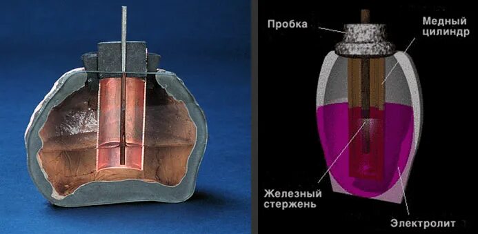 Багдадская батарейка какой источник тока