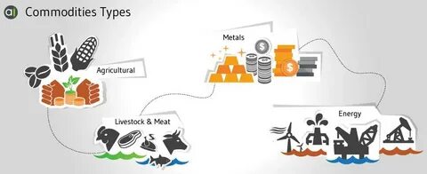 Trade commodities